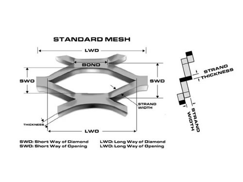 expanded mesh