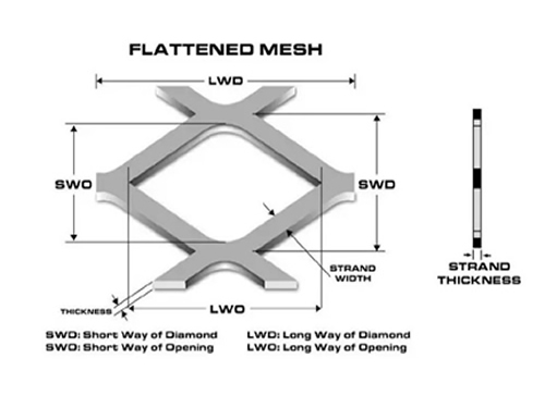 flattened expanded metal